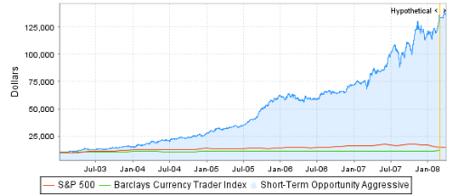 equity curve in forex - forex markets managed accounts