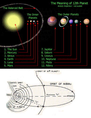 Nibiru - nibiru, planet x