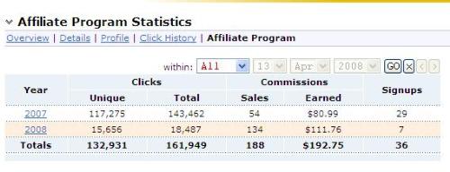 ClixSense Affiliate Program stats - This is a snapshot of my affiliate earnings at ClixSense. This is a breakdown of what I've earned by referring others and is in addition to what I make as a clicker. Current stats can be found on my profile page. If interested in this site, please visit: http://www.clixsense.com/?2074164