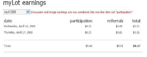 day 2 earnings - I got $0.26 for 8 responses / posts!