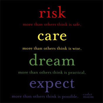 expectation - always expect which could possibly happen