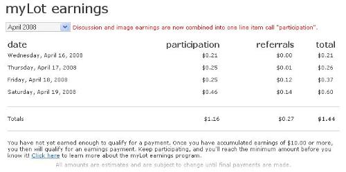 myLot day 4 - day 4 earnings