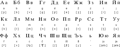 Balgarian Alphabet - balgarian alphabet