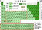 chemical element - This is a general picture about Chemistry with more than 100 elements, and still some others to be found