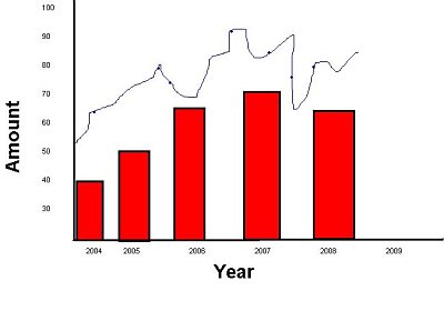 Stocks - This is my own drawing of a sample stock graph.