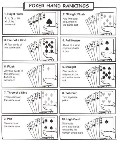 Poker hands - The different hands in poker.