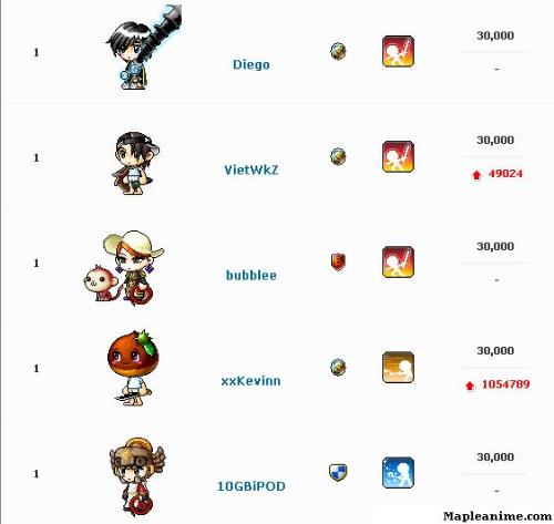 Character List - This is a list of a variety of character on Maple Story. This game is also a chat site and has many different features and is never ending fun