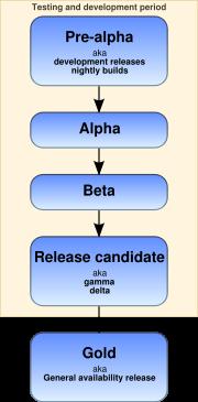 beta version - beta versions
