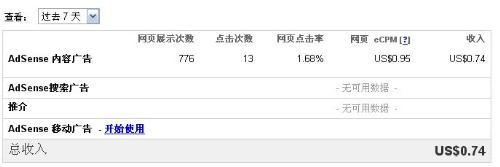 google adsence - google adsence income