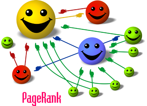 Page Rank - Page rank, mostly determine by backlinks.