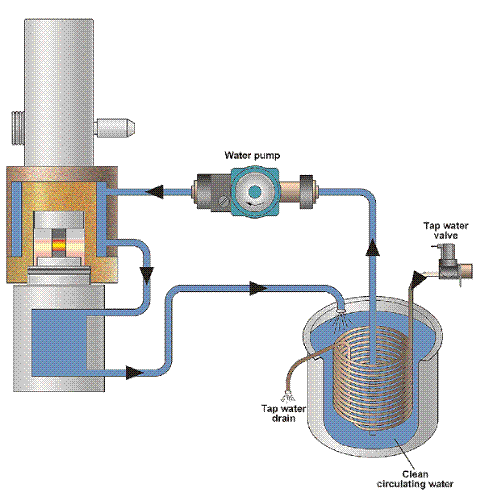 ac - cooling system