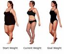 weight - weight loss gradually