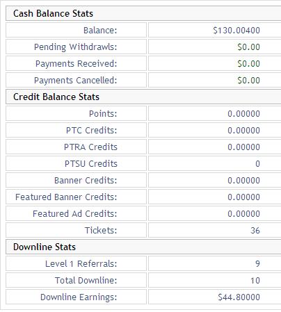 BoxofDollars - They are and ads only site, but i've earned more advertising than I could have paid for out of my own pocket.