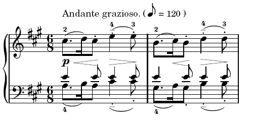 Piano Sonata No. 11 in A major, K. 331 - This is a picture of the first two measures of Piano Sonata No. 11 in A major, K. 331 by Wolfgang Amadeus Mozart.