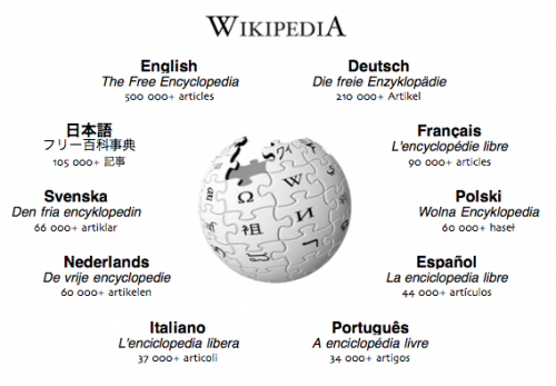 Wikipedia - Can we trust the site?