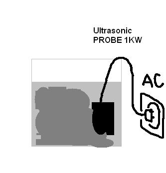 immersion type ultrasonic washer - here is an idea that I want to buy in the appliance store.