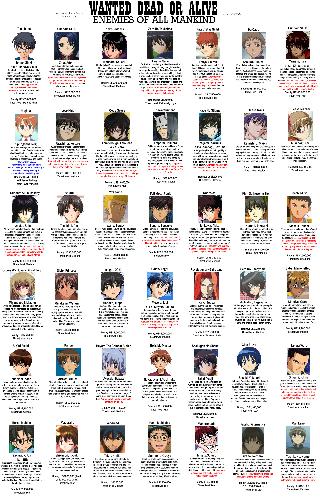 Anime - It's a wanted poster of people from a lot of anime.  Found it on 420chan.org