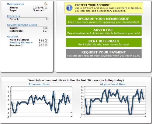 NeoBux Charts - Notice the chart on the right. The more often I remembered to check the site for more ads, the more clicks I would get for those days. Charts like these can really be useful.
