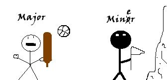 mandm - As you can see, i'm probably going to need more then a graphic design minor! haha, =O!  Drew by me in paint, ooohh how many things you can do with paint!