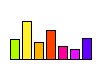 chart - my lot's own software