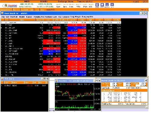 Online trading - Online trading Demo