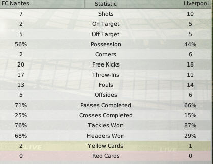 liverpool - a fine win for us