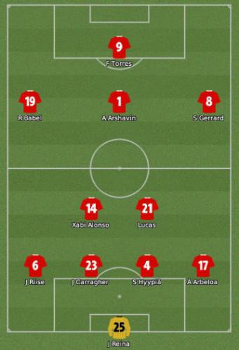 liverpool - a strong lineup
