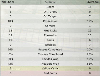 liverpool - a big win