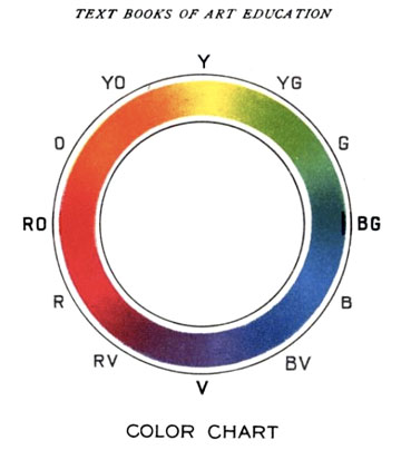 Color Wheel - Color Wheel from the early 1900s Color Wheel - Color Wheel from the early 1900s