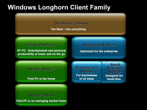 windows vista.. - there are seven or eight version of windows vista. and the ultimate version is best of one..