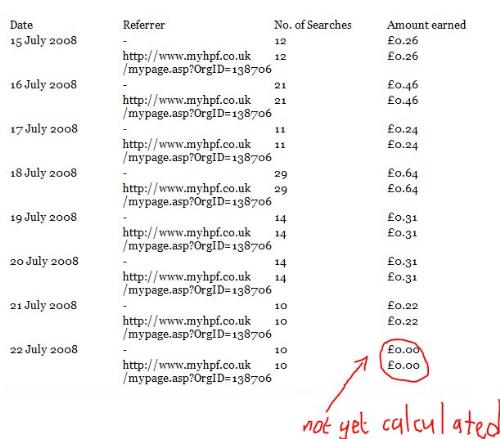 My Homepage Funds - Number of Searches vs Earning