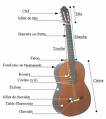 guitare - part of guitare