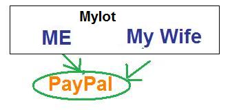 Paypal - Account