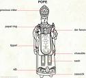 The current Pope - Drawing of the pope and the pieces of his garmet
