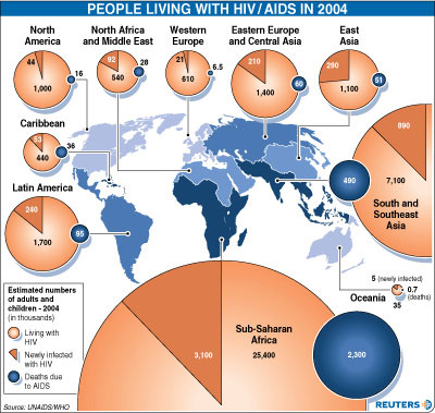 AIDS List - List of Affected countries with AIDS