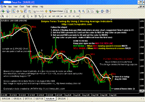 SImple Forex Trading By using 2 Moving Average Ind - This picture explain on how to trade forex by using 2 moving average indicators.  Warning:   Forex Trading Is A High Risk Business. This business is not for kids or those who only dream on quick profit or just quick rich wannabe.  It Takes Skill, knowledge and of course .. courages to take risks.