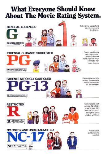 Movie ratings - Why cant this system be applied to TV serials as well