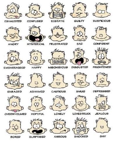 mood faces - poster with different moods shown by cartoon