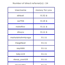 My 24+ referrals! -  I still feel that I am so poor