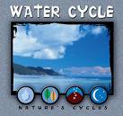 water - your glass of water comes from?