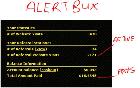 alertbux click stats - this is my stats with my 24 referrals