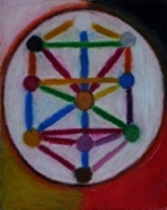 Transforming -  I have had an ongoing interest in Kabbalah and has influenced my spiritual journey.