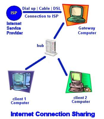 internet - internet framework