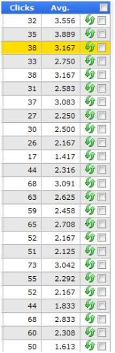 neobux referrals stats - my neobux referral stats, not impressive