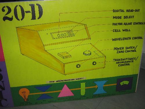 The Spectrophotometer - A machine used to measure the concentration of analytes making use of the light that it absorbs or transmits.