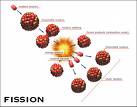 Nuclear fussion - This the Nuclear Fussion Reaction and Explain me how it is occuring..