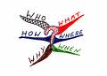 Question mindmapping - Questions...who, what, where, when and why?