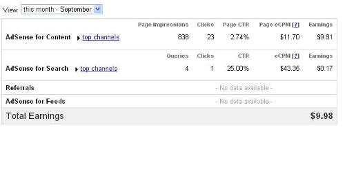 google adsence stat - google adsence stat for last two days..