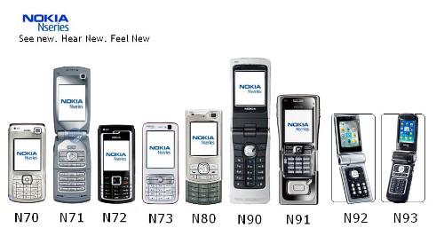 mobile phone - the photo is a collection nokia mobile phones.