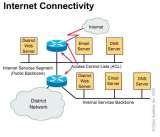 internet - this is a photo of a network explaining the architecture of the world wide network